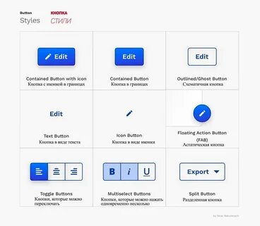 Почему неактивные кнопки