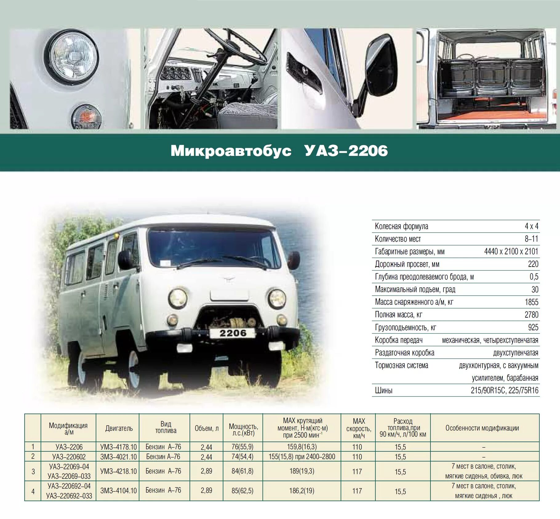 УАЗ-2206 грузоподъемность. Вес УАЗ 2206. Расход топлива УАЗ Буханка инжектор 402. Весит уазик