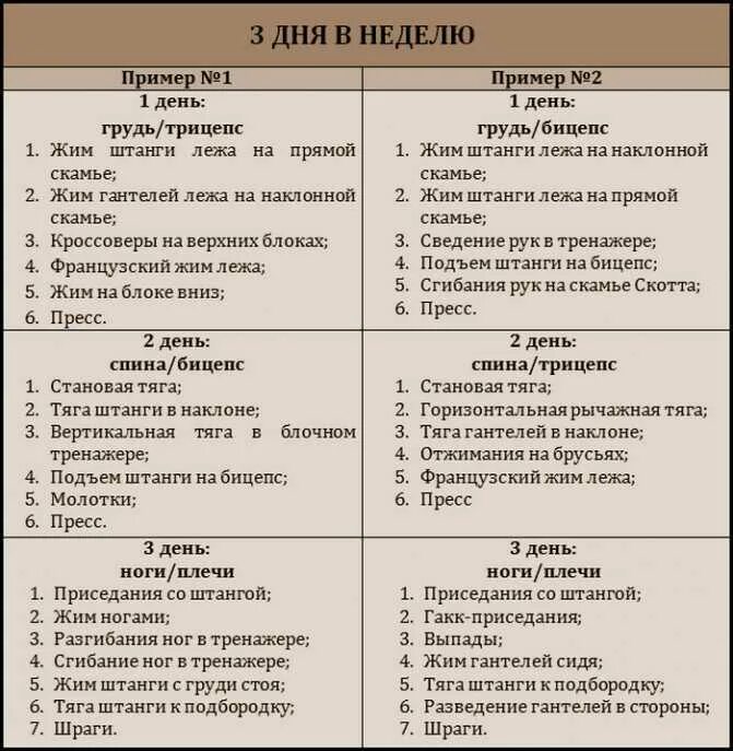 Тренировка на 3 дня. Пример программы тренировок в тренажерном зале для мужчин. программа тренировок в тренажерном зале для мужчин 3 раза. базовая программа тренировок в тренажерном зале для мужчин. программа тренировок на 3 дня для мужчин в тренажерном зале.