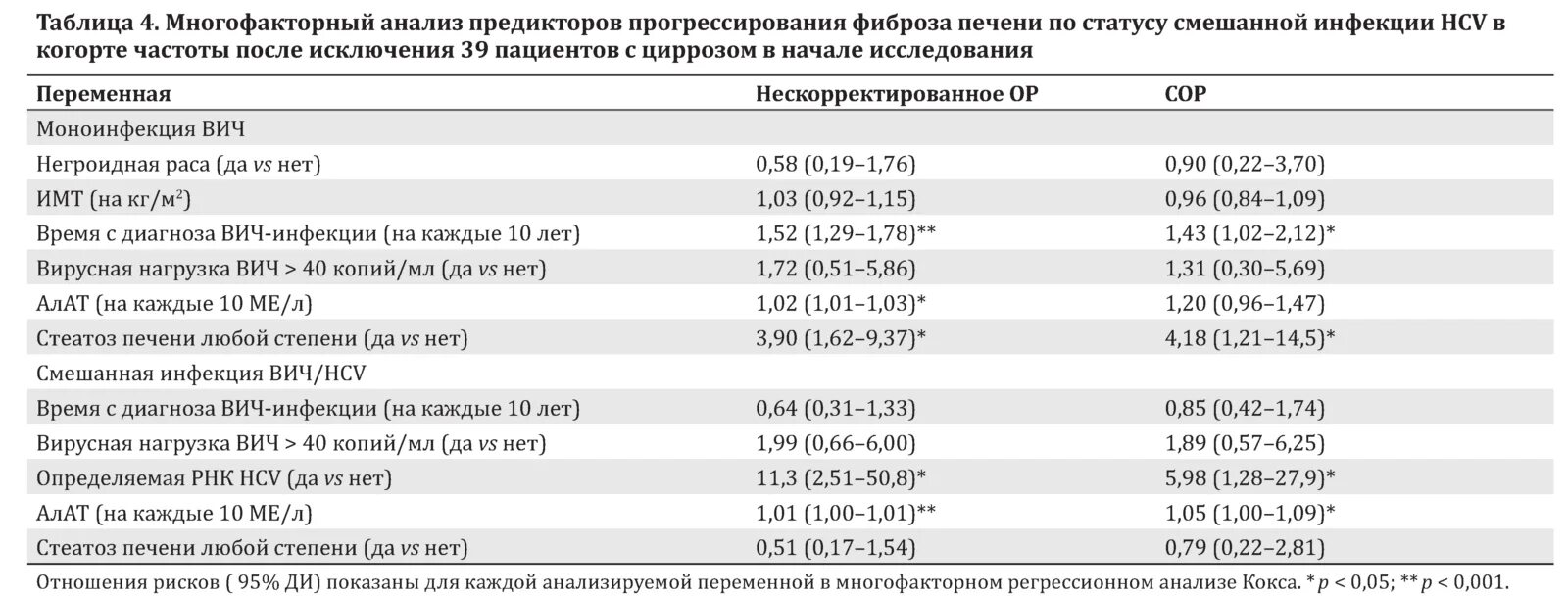 ВИЧ вирусная нагрузка норма. Вирусная нагрузка при ВИЧ показатели норма таблица. Показатели вирусной нагрузки при ВИЧ таблица. Вирусная нагрузка показатели норма.