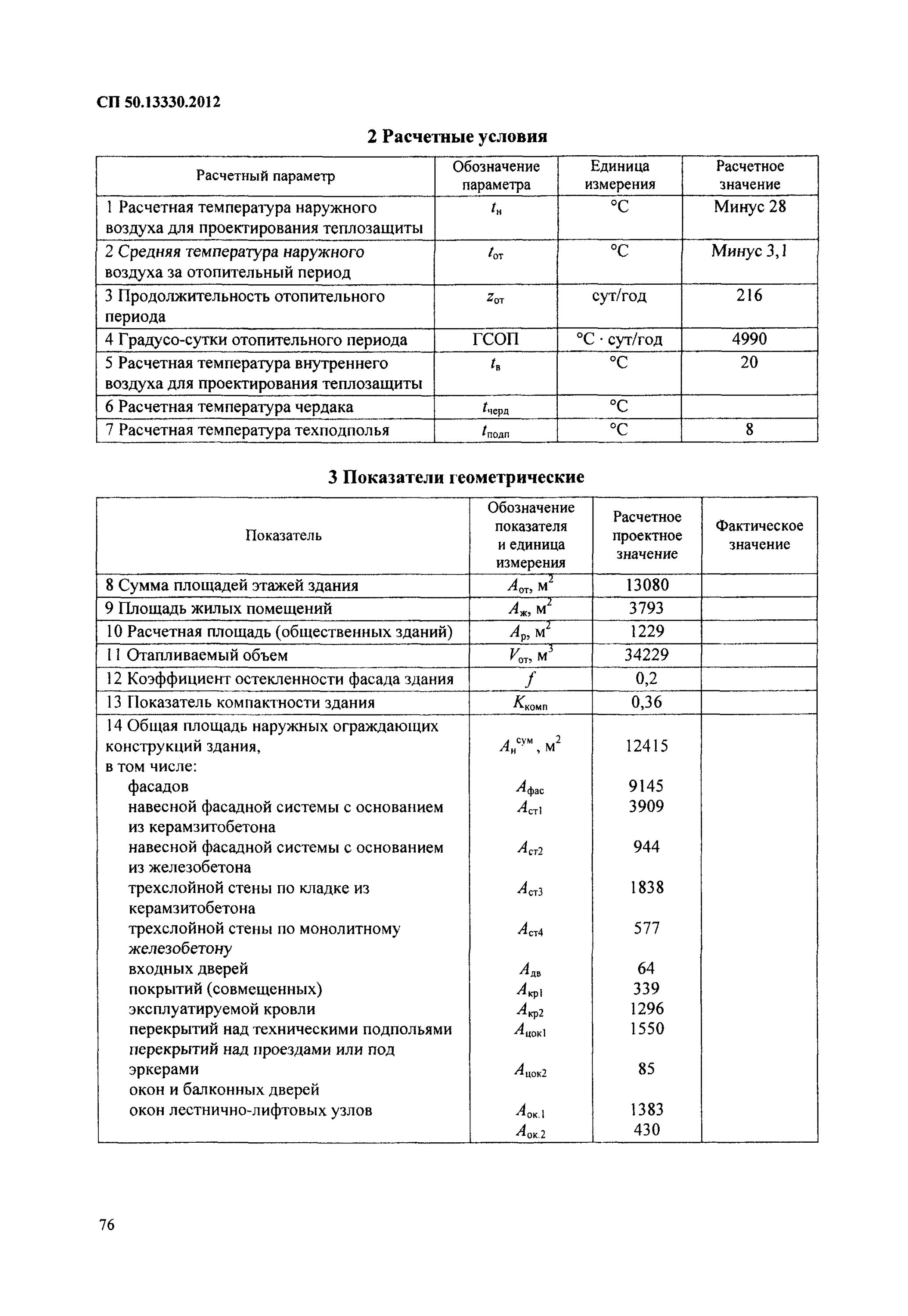 Сп 50 статус. Коэффициент остекленности фасада здания СП 50.13330.2012 таблица. Тепловая защита зданий СП 50.13330.2020. СП 50.13330.2020 тепловая защита зданий таблица. Таблица к1 СП тепловая защита зданий.