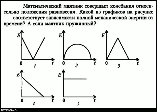 Механическая энергия график. Математический маятник графики колебаний. Графики полной механической энергии. Положение равновесия маятника на графике. Полная механическая энергия тела график.