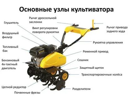 Какой бензин в мотокультиватор
