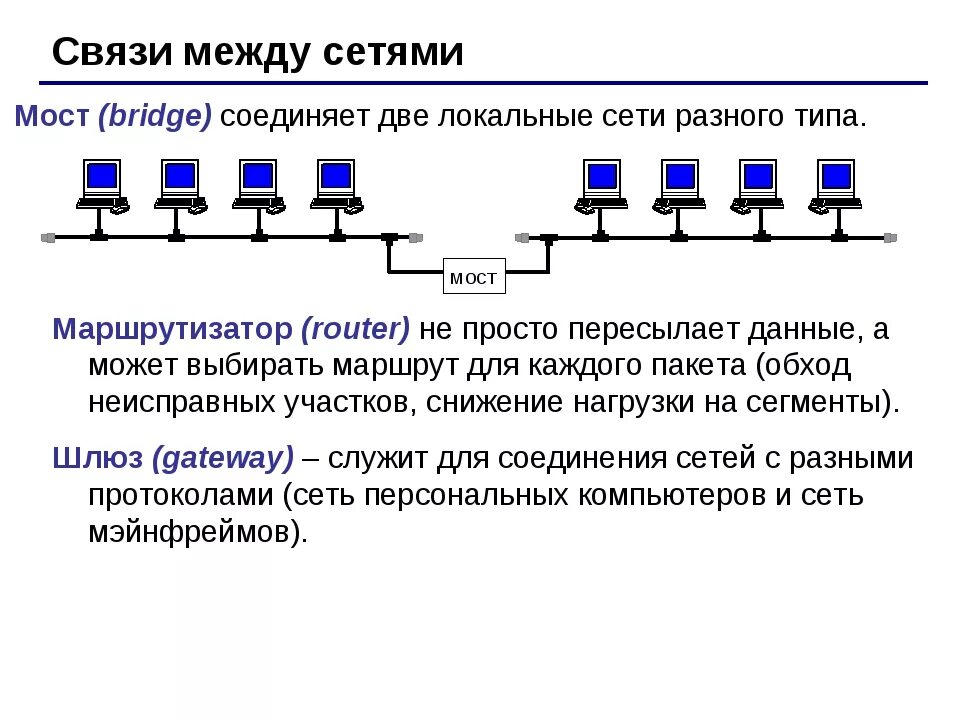 Типы соединения локальных сетей. Соединение двух компьютеров по локальной сети. Локальные компьютерные сети маршрутизаторы. Типы соединения между компьютерами.