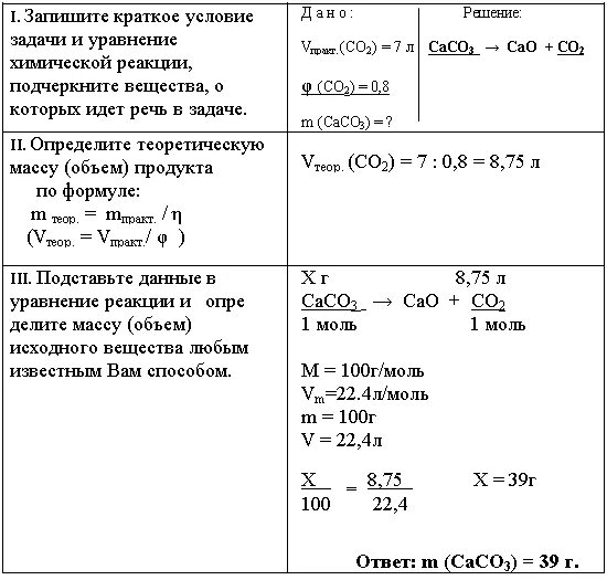 Как посчитать массу вещества в реакции. Масса продукта реакции. Расчет количества вещества по уравнению реакции. Расчет выхода продукта химической реакции. В результате реакции объем продуктов реакции