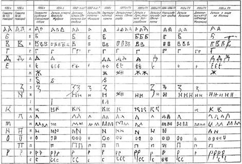 Буквица 144 буквы