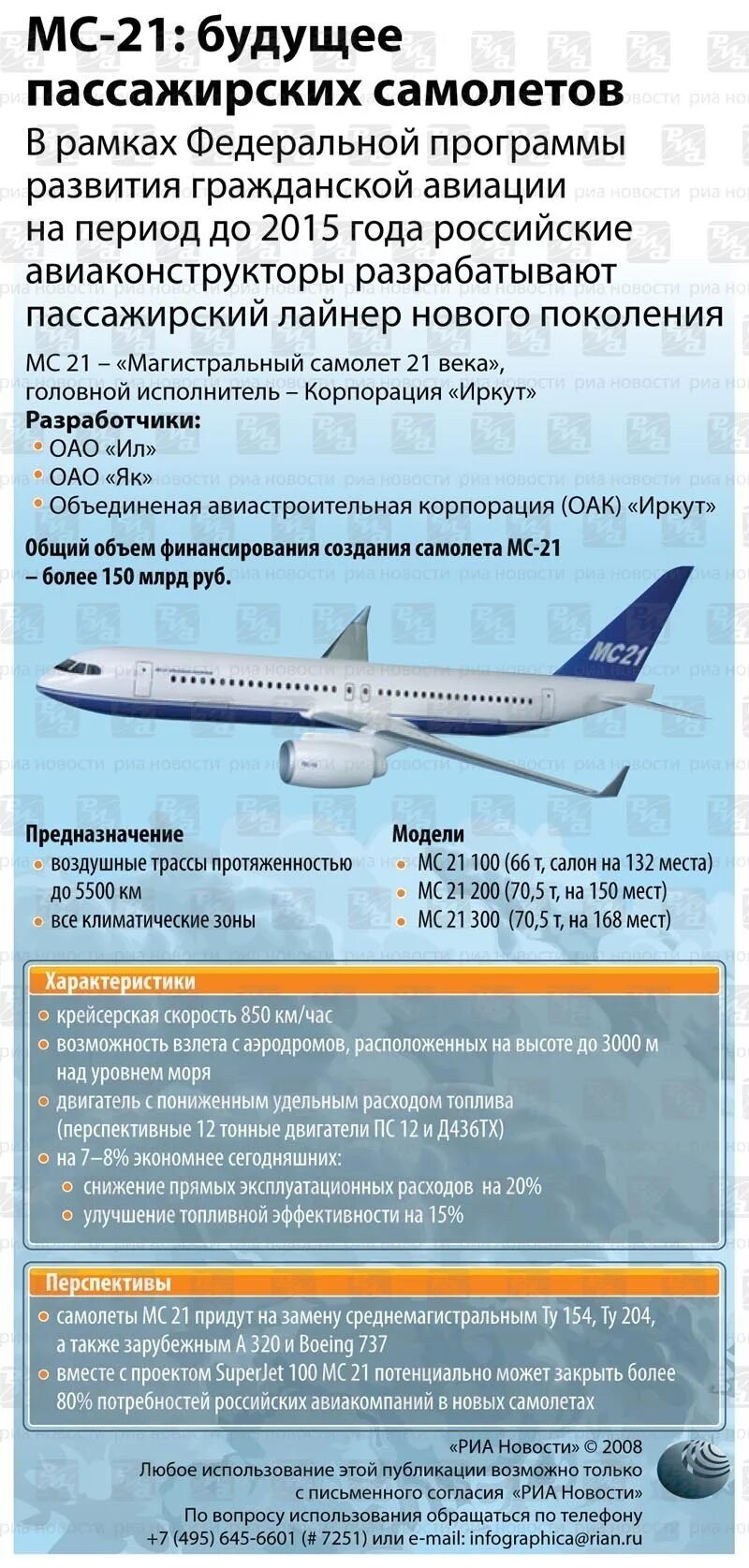 МС 21 инфографика. МС-21 Аэрофлот. Самолет в перспективе. МС-21 характеристики самолета. Мс 21 характеристики