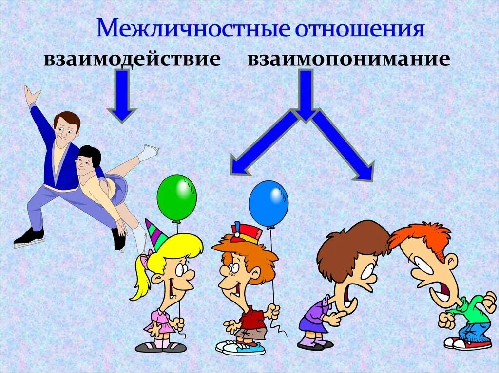 Тема 6 межличностные отношения. Межличностные отношения. межличность отношение. безличностные отношения. культура межличностных отношений.