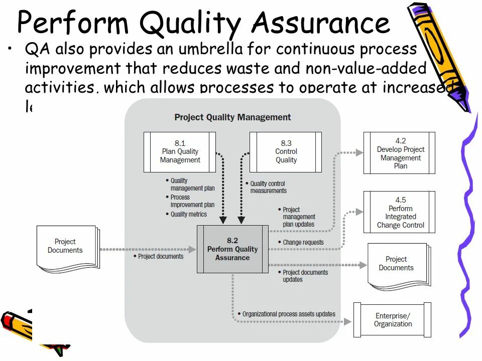 Project quality Management. Quality Control Project Management. Software quality Assurance Plan. Project quality Assessment.