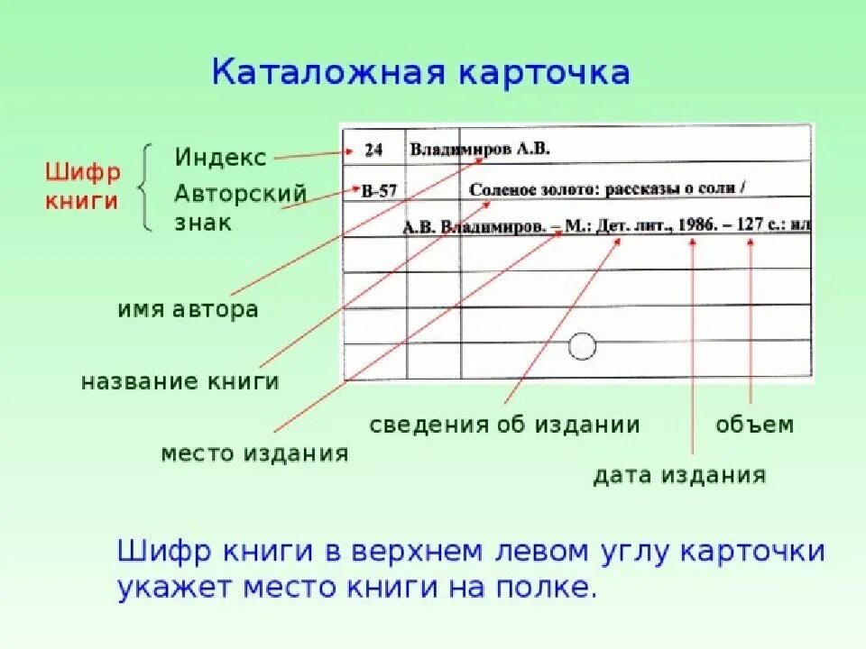 Картотека учебников. Каталожная карточка. Каталожная карточка библиотеки. Карточка книги в библиотеке. Библиотечные каталожные карточки.