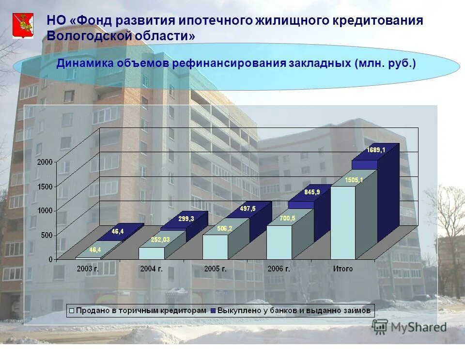 Перспективы развития ипотечного. Динамика ипотечного кредитования. Ипотечное жилищное кредитование. Развитие ипотеки. Проблемы развития ипотечного жилищного кредитования в РФ;.