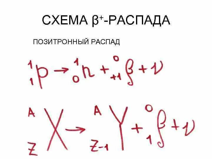 Распад позитрона. Позитронный бета распад формула. Позитронный бета-распад ( β + - распад). Бета распад схема распада. Уравнение позитронного бета распада.