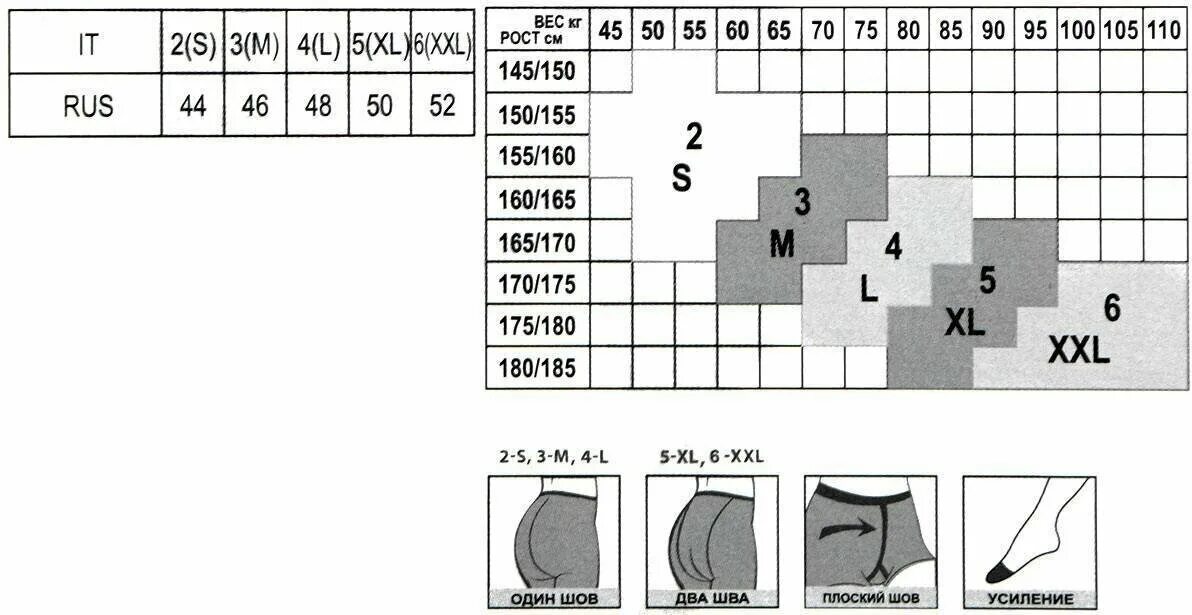Колготки женские капроновые Размерная таблица. Размерная сетка капроновых колгот. Размерная сетка колготок женских капроновых. Капроновые колготки Размерная сетка. Какой размер колготок нужен