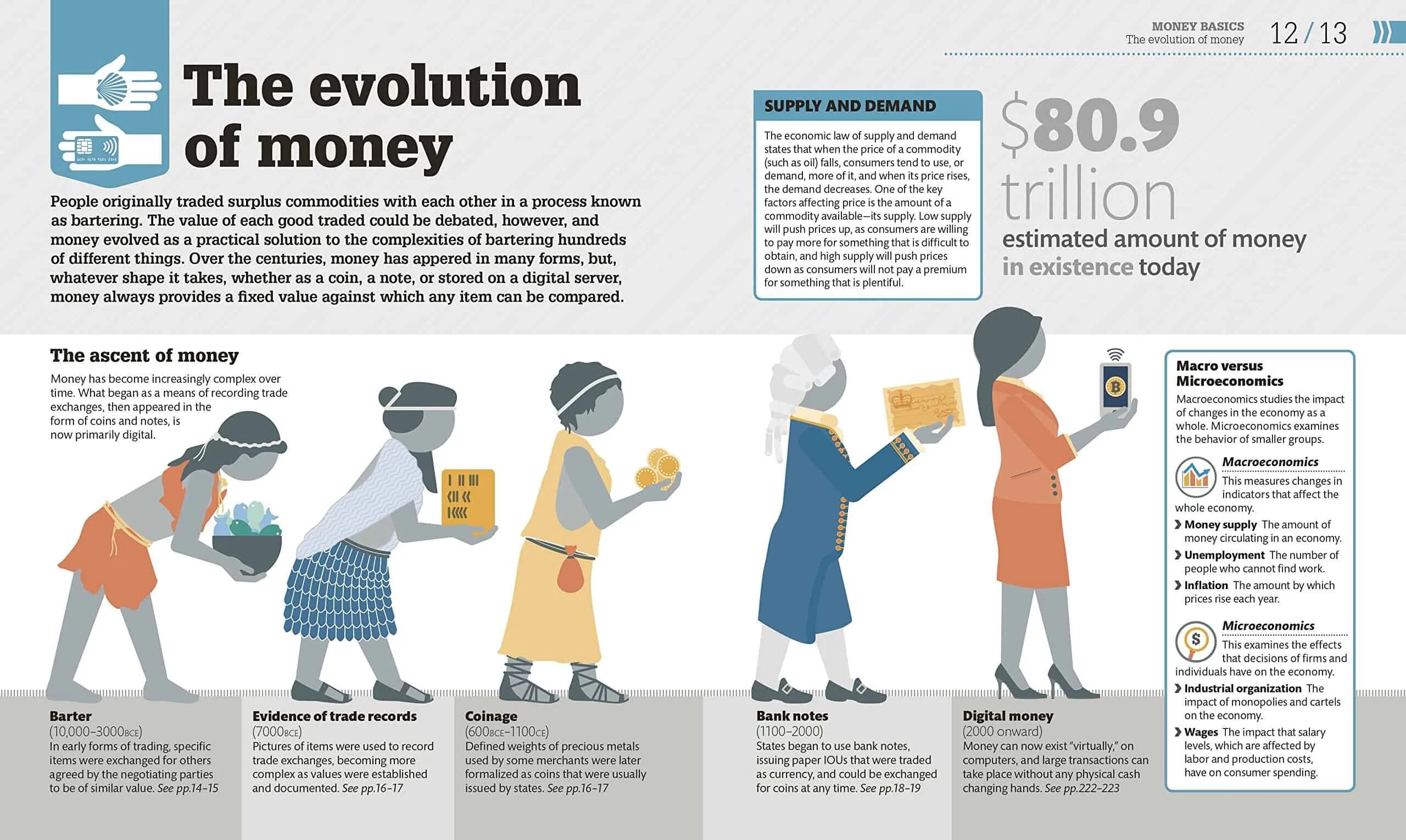 Do the most of something. Evolution of money. History of money. Early form of money. The economy and money презентация.