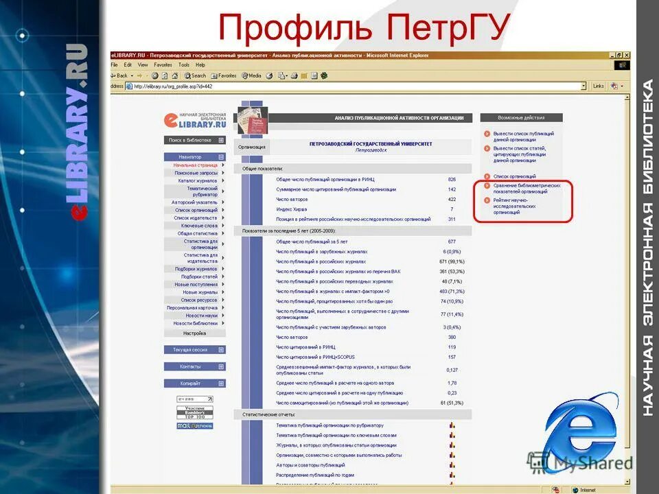 Электронная библиотека лайбрари. Электронная библиотека ПЕТРГУ. Портфолио ПЕТРГУ. Списки ПЕТРГУ. Лайбрери ру электронная библиотека.