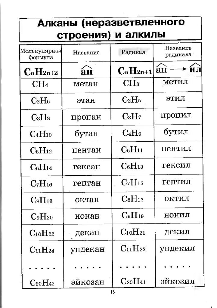 Алканы перечислить