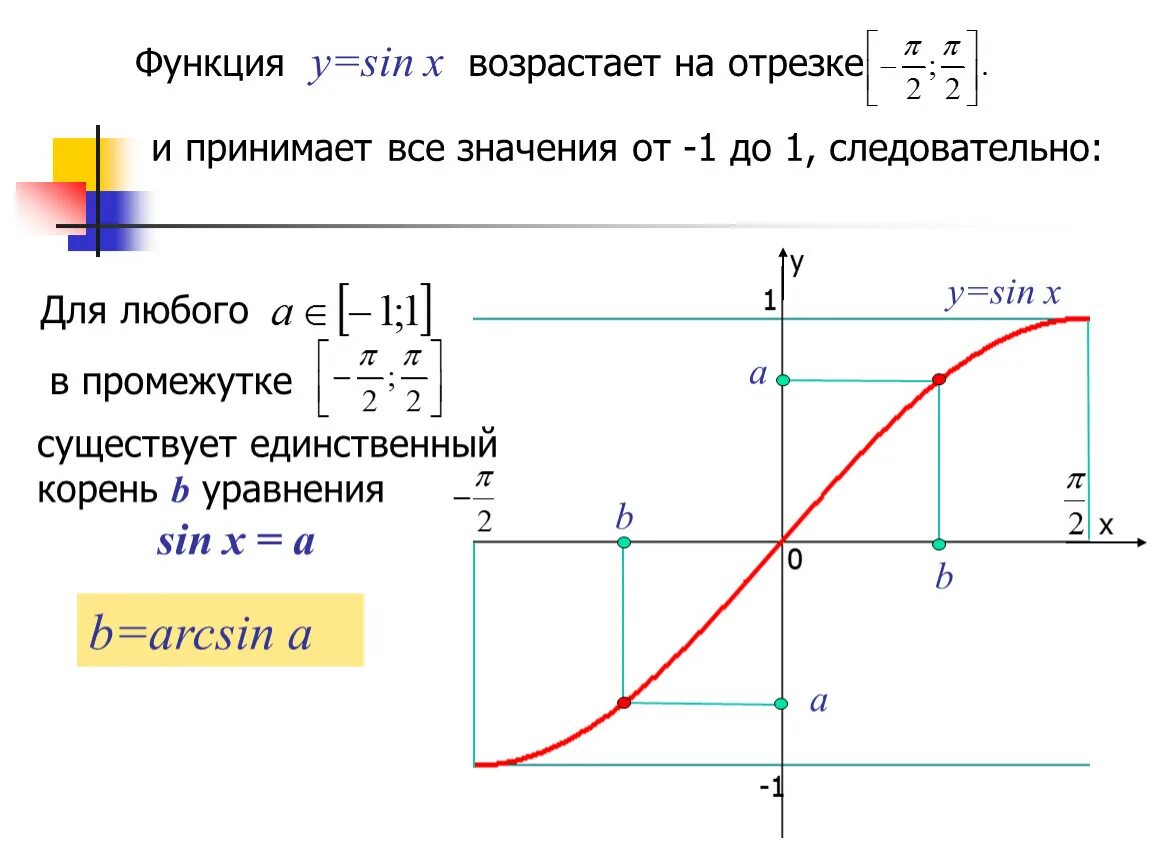 График функции арксинус. Функция арккотангенс. график функции арктангенс и арккотангенс. график арксинуса и арккосинуса. функция арктангенса и арккотангенса.