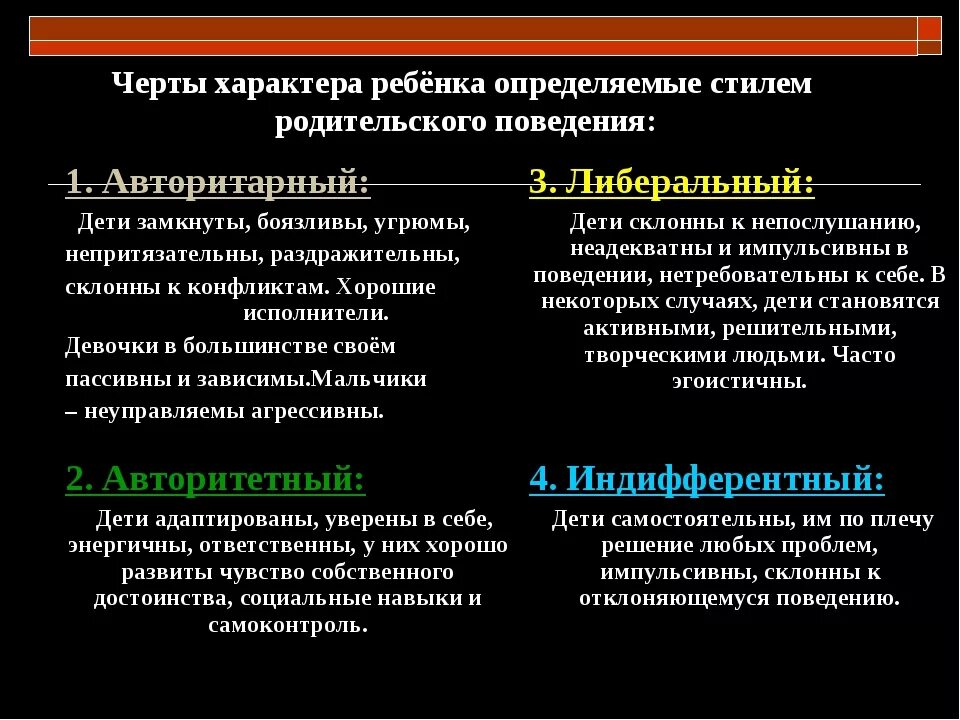 Какие положительные черты характера. Характеристика черт характера ребенка. Характер ребёнка для характеристики. Черты характера ркбенвк. Положительные черты характера ребенка.