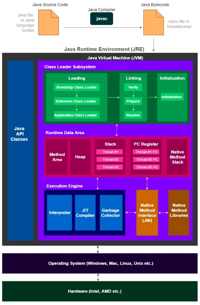 Структура памяти java. JVM архитектура. JVM Memory model. Java Memory model. Память в java