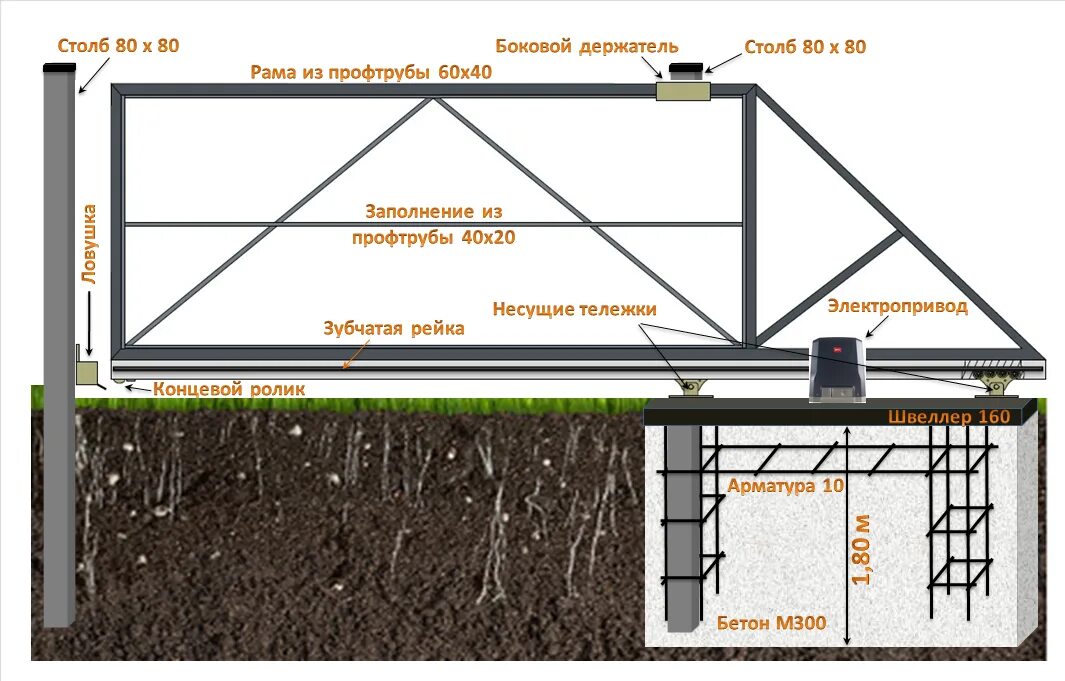 Бесконсольные откатные ворота. Установка откатных ворот видео. Редуктор откатных ворот robus6000. Нащельник для откатных ворот. Конструкция консольных откатных ворот.