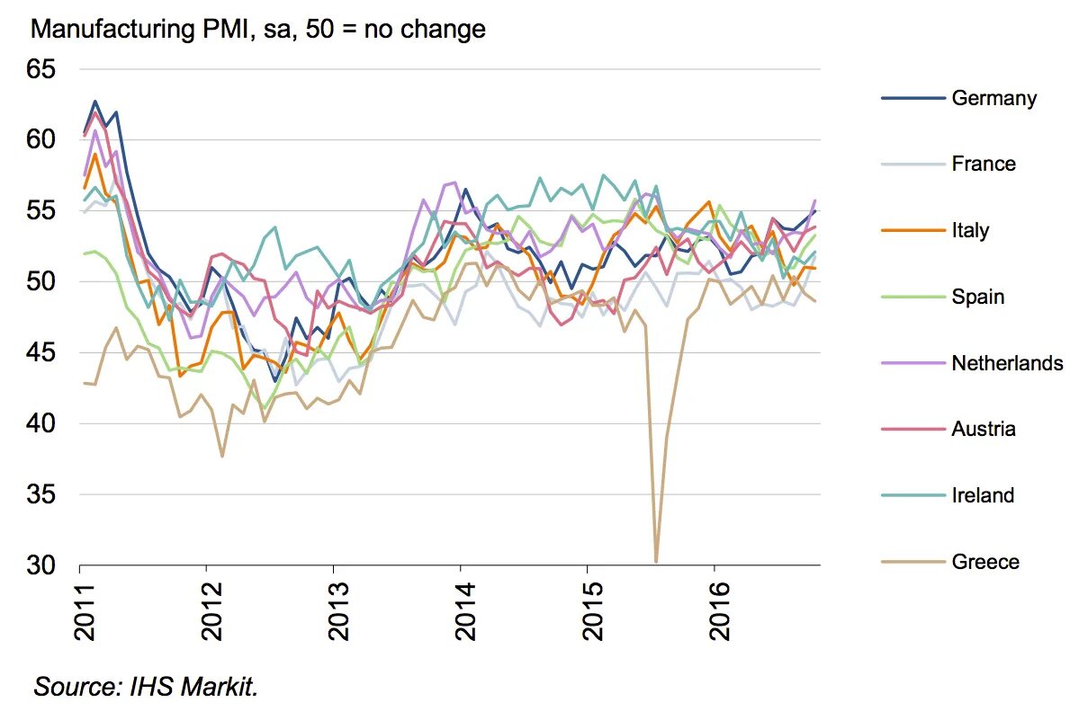 IHS Markit. Картинка индекс деловой активности (PMI). IHS Markit building. IHS Markit building London. Индекс греции