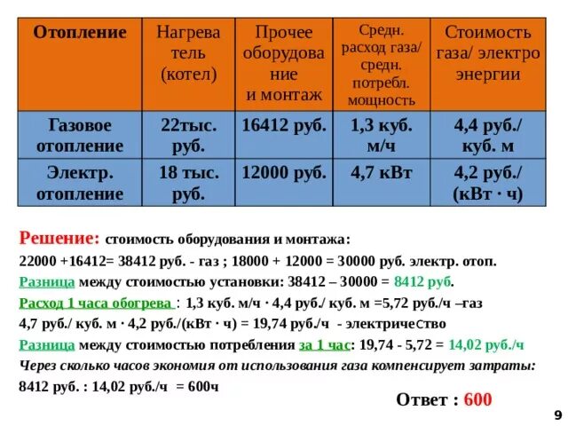 Тарифы огэ 350 рублей в месяц. Газовое и электрическое отопление ОГЭ. Газовое отопление и электрическое отопление ОГЭ. Задача про отопление ОГЭ. ОГЭ газовое и электрическое отопление решение задач.