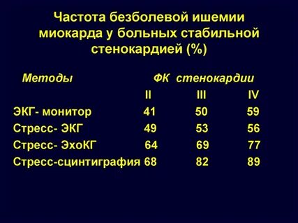 Безболевая ишемия миокарда