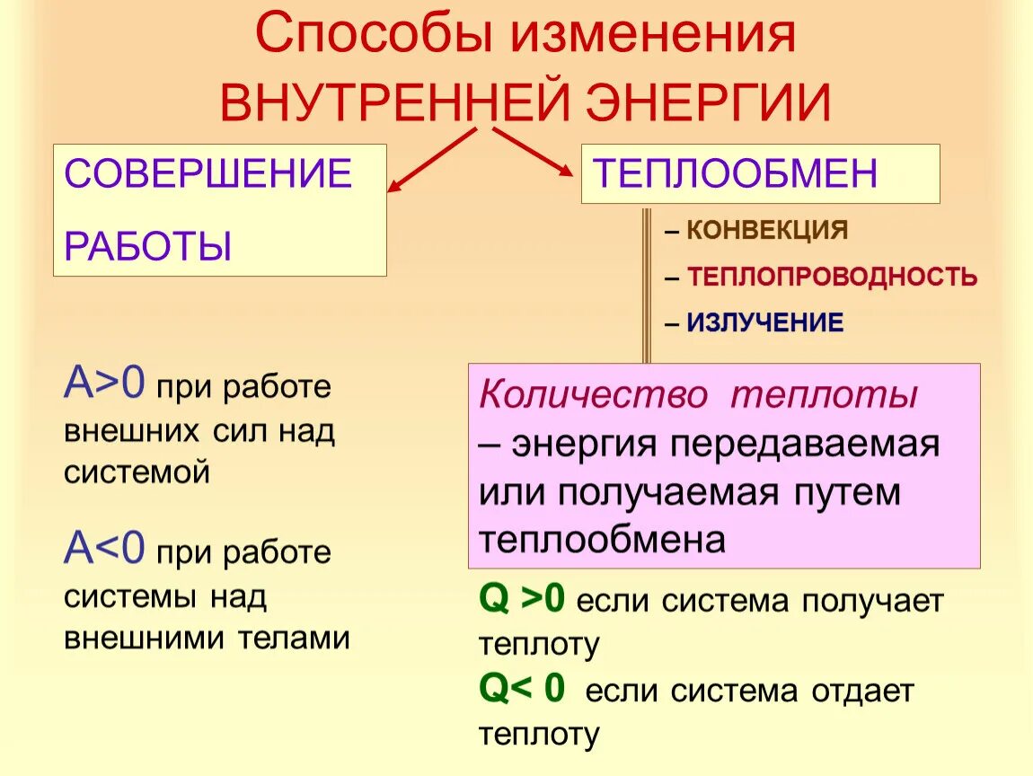 Изменение энергии при совершении работы. Таблица способы изменения внутренней энергии 10 класс. Способы изменения внутренней энергии. Способы изменения внутренней энергии тела. Способы измерения внутренней энергии.