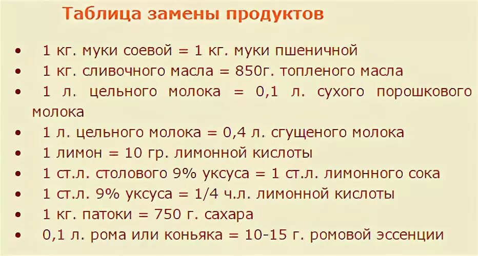 5 ч л 9. Соотношение уксуса 9 и лимонной кислоты. Как заменить уксусную кислоту на лимонную. 1 Чайная ложка лимонной кислоты сколько это 9 уксуса. 1 Столовая ложка уксуса сколько лимонной кислоты.