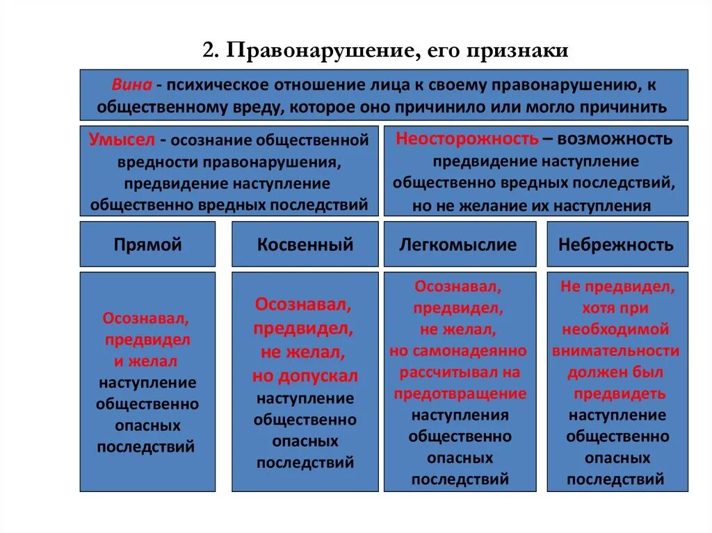 Проявление общественного в человеке примеры