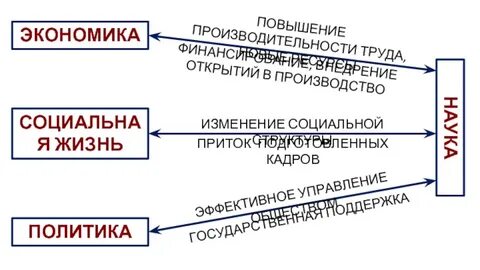 Открытия экономики