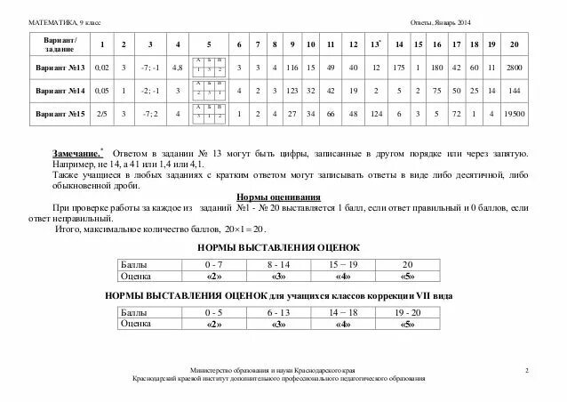 Краевые диагностические работы. Региональная диагностическая работа по математике. Диагностический по математике 9. Краевая диагностическая работа математика 7 класс.