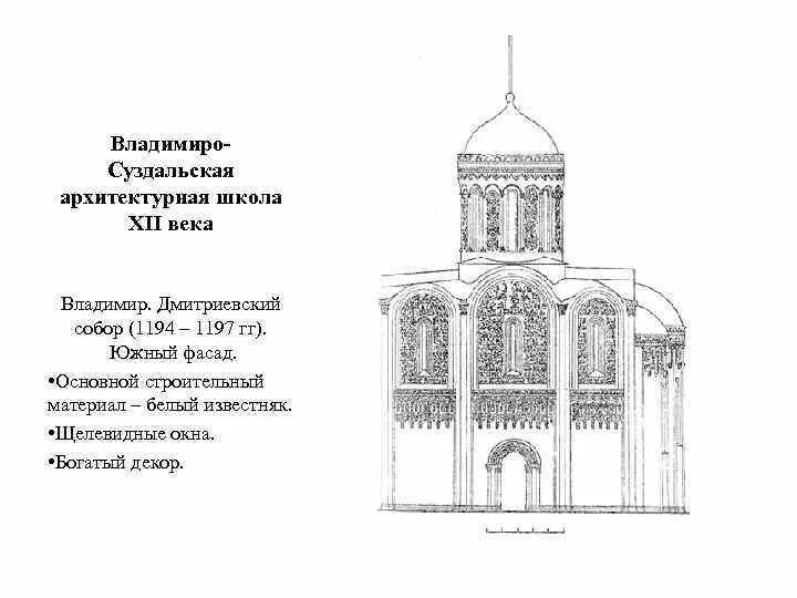 Владимиро суздальская школа. Архитектура владимиро суздальской руси. Владимиро-суздальская школа архитектуры. Владимиро-суздальская школа фасад. Иконы владимиро суздальской школы.