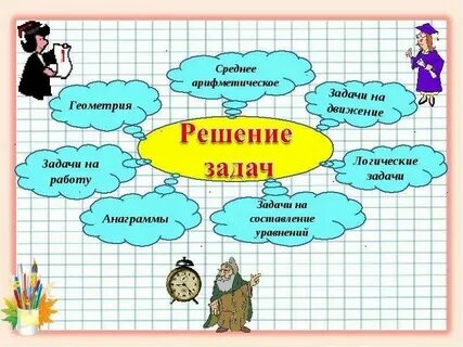 Формат заданий на уроке
