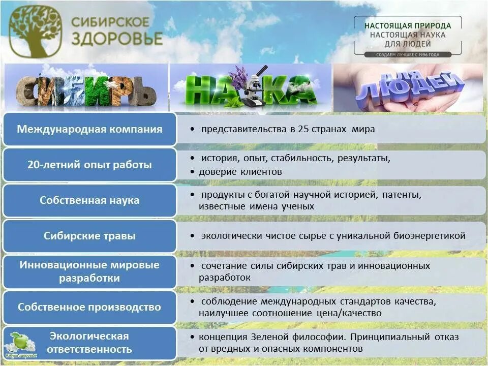 Почему сибирское здоровье