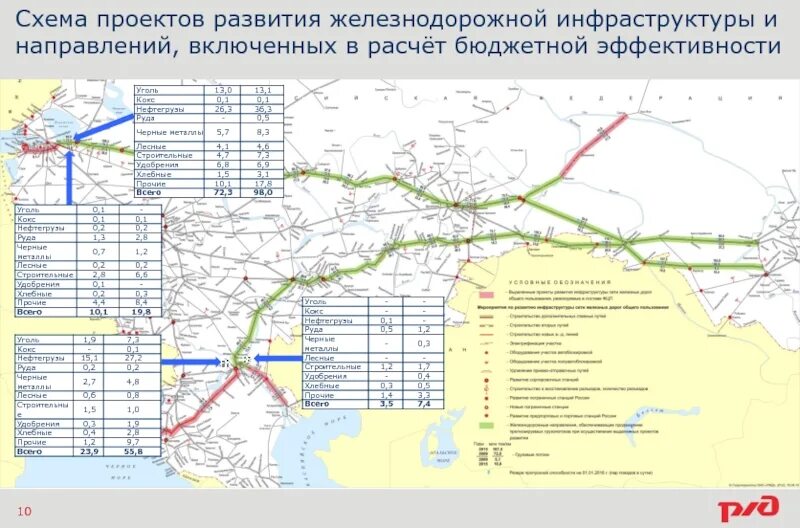 Западный станций карта. Схема железных дорог Западной Сибири. Схема ВСЖД со станциями. Восточно-Сибирская железная дорога схема. Схема реконструкции ЖД пути.