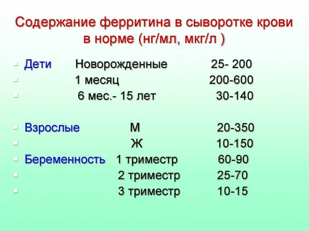 Почему низкий ферритин при нормальном. Показатели железа и ферритин нормы. ферритин норма у женщин по возрасту таблица у женщин. уровень ферритина в крови норма у женщин. норма железа и ферритина в крови у женщин.