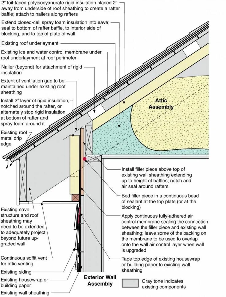 Insulation перевод. Roof Assembly. Insulation diagram. Connection between Wall and Air. J channel under existing Siding.