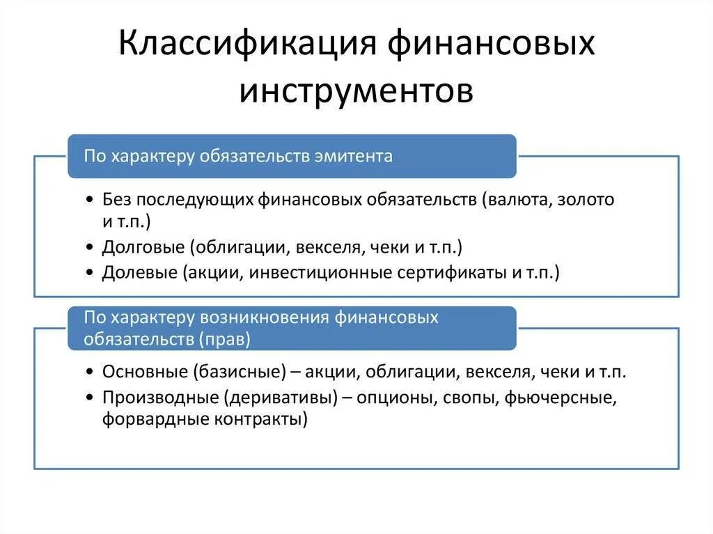 Классификация финансовых инструментов. Классификация производные финансовые инструменты. Классификация инструментов финансового рынка. Характер финансовых инструментов. 3 финансовых инструмента