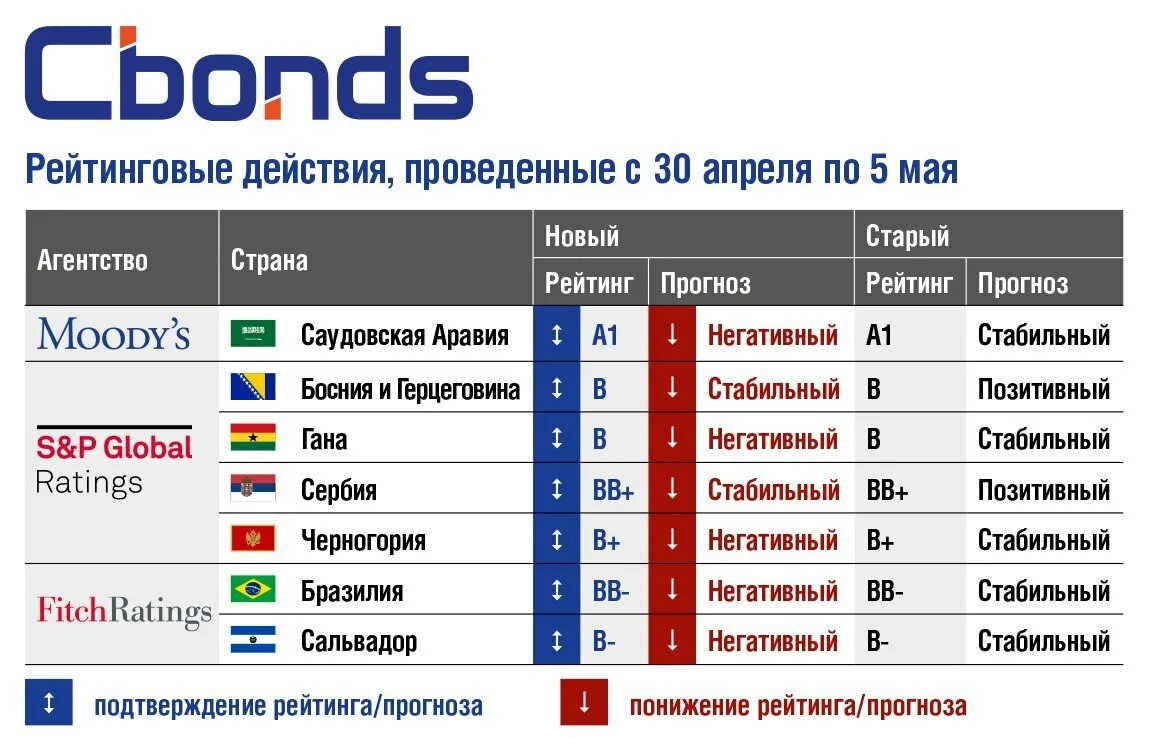Рейтинги банков россии по надежности 2020. Список самых популярных сайтов. Рейтинг на следующую неделю. Самые популярные сайты. Рейтинг на следующую неделю.