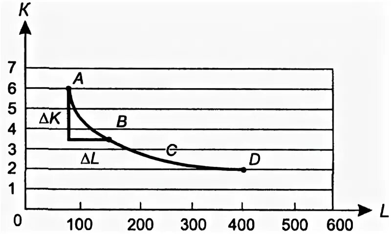 Предельная полезность mu. Мрс норма замещения. Предельная норма замещения одного блага другим. Mrs предельная норма замещения. Предельная норма замещения товара формула.