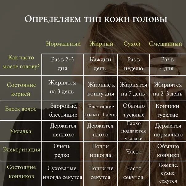 Какой тип кожи головы. Как определить тип волос и подобрать шампунь. как определить тип волос у женщин и подобрать шампунь.