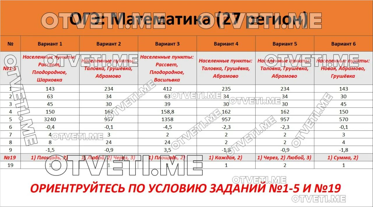 Ответы ОГЭ. Ответы ОГЭ математика. VIP ответы ОГЭ. Ответы по ОГЭ по математике. Реальный вариант огэ математика 9 класс 2023