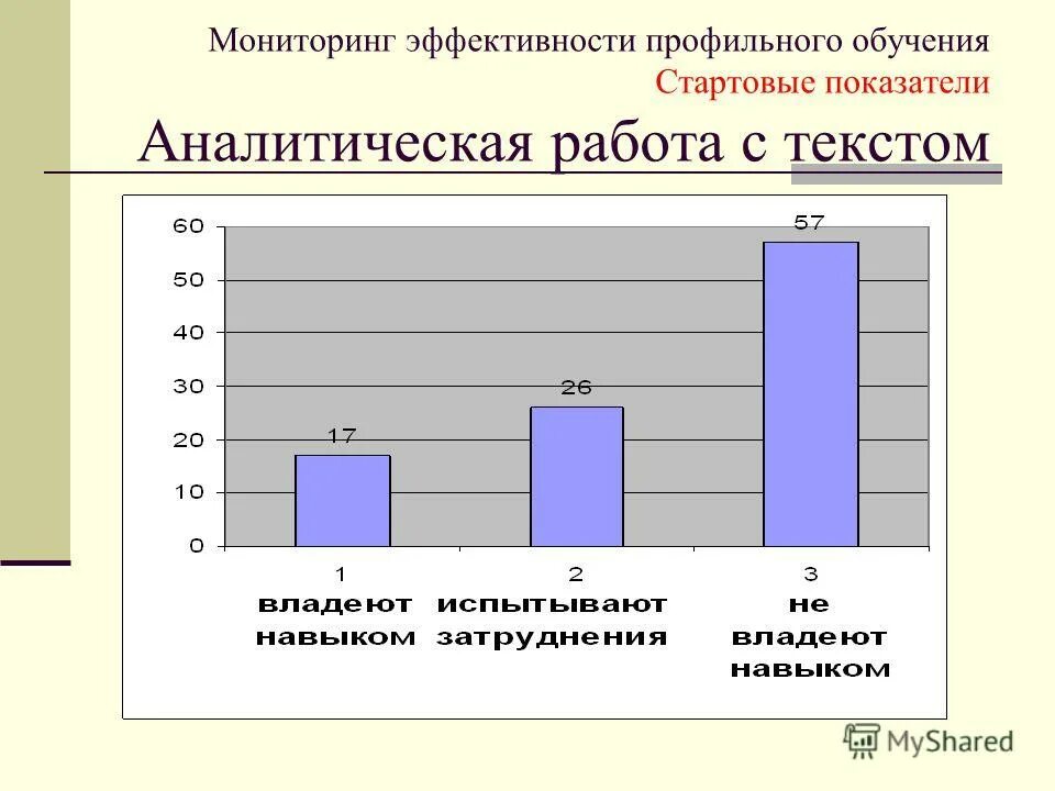 Мониторинг результативности процессов. Мониторинг результативности процессов