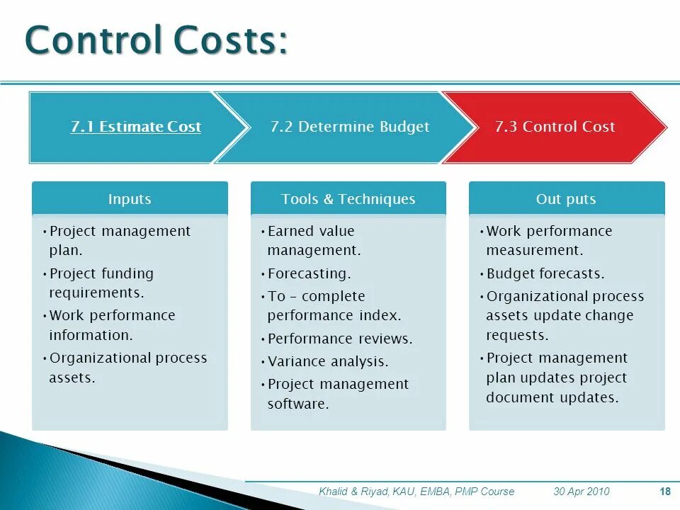 Cost controlling. Кост-контролем. cost control реализация на предприятии. epcm контракт что это. ерсм что это.