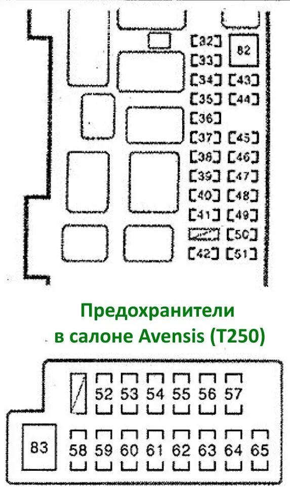 Предохранители тойота авенсис 2007. Схема предохранителей на Тойота Авенсис 2001 года выпуска. Блок предохранителей Toyota Avensis 2001 схема. Блок реле предохранителей Тойота Авенсис 2006. Схема предохранителей на Тойота Авенсис 2005 года выпуска.