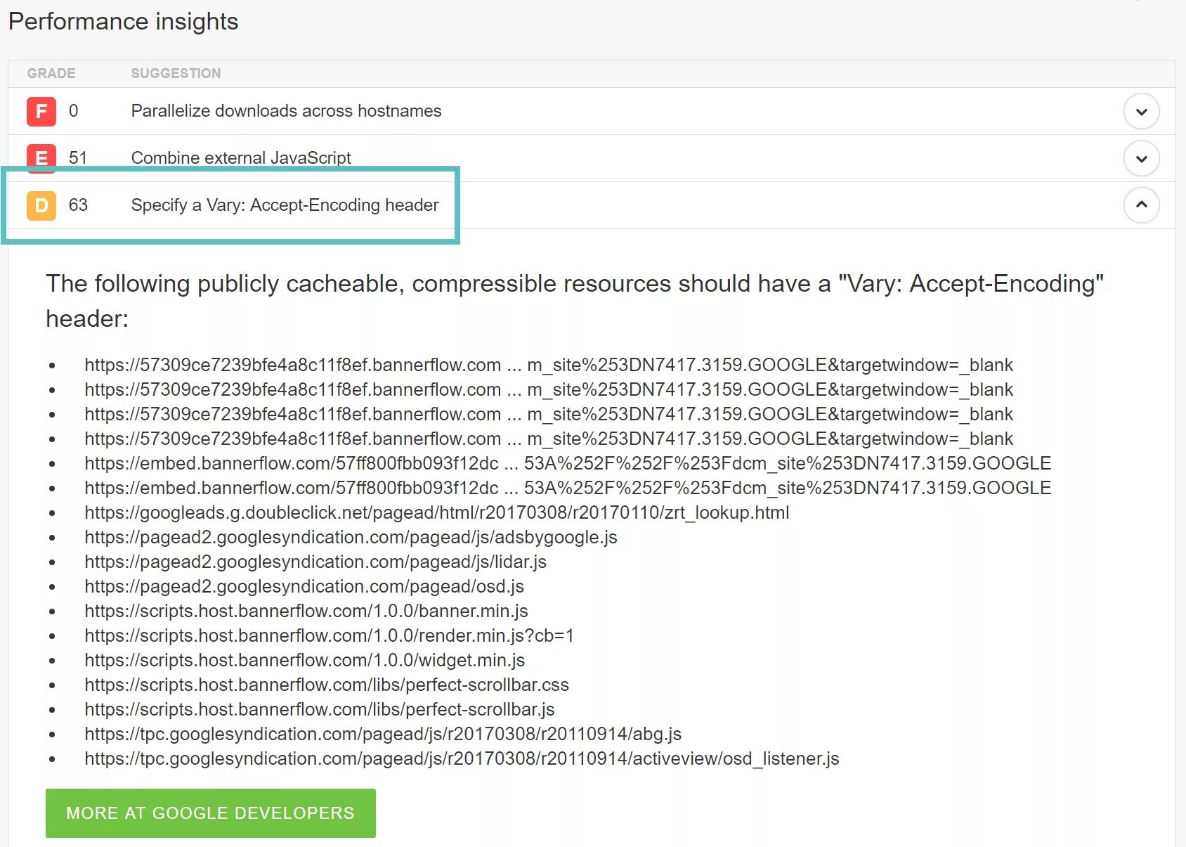 Header accept. Accept encoding. Htaccess. Htaccess зараженный Скриншот. Лукап html.