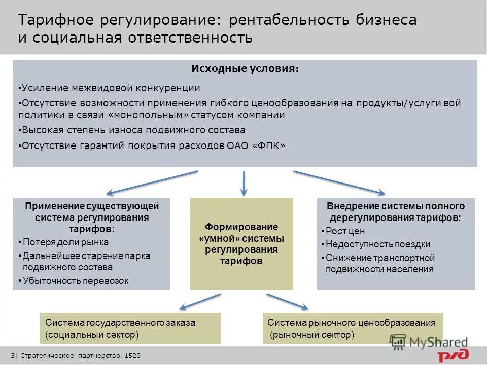 возможность использования или отсутствие возможности. концессионное соглашение преимущества и недостатки. возможность использования или отсутствие возможности. возможность использования или отсутствие возможности. цели печатной рекламы.