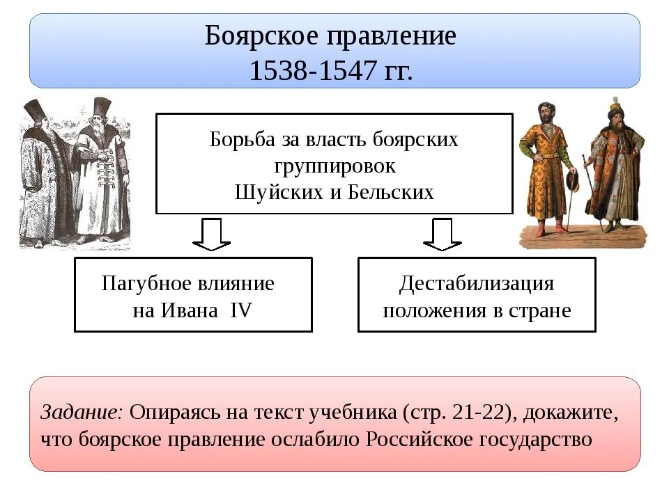 Боярское правление 1538-1547 ЕГЭ. Боярское правление 1538-1547 таблица. Правление Ивана Грозного 1547. Правительства рф n 1547