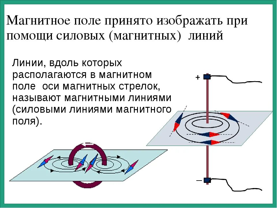 Чем создается магнитное поле как его можно. Физика 8 класс магнитное поле электрического тока. магнитное поле это кратко. оси маленьких магнитных стрелок располагаются вдоль магнитных линий. как создать ток в проводнике в магнитном поле.